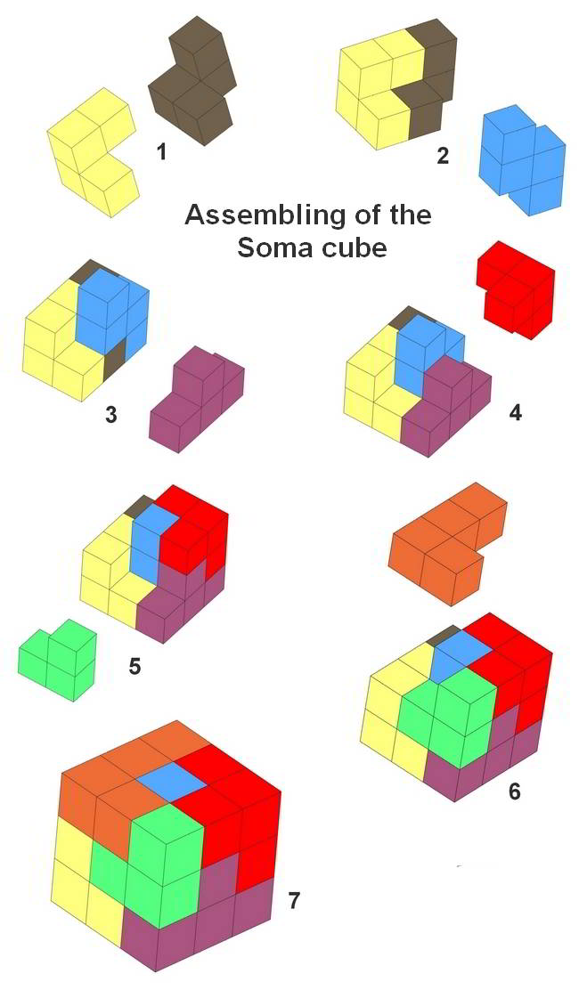 Way of assembling the Soma cube