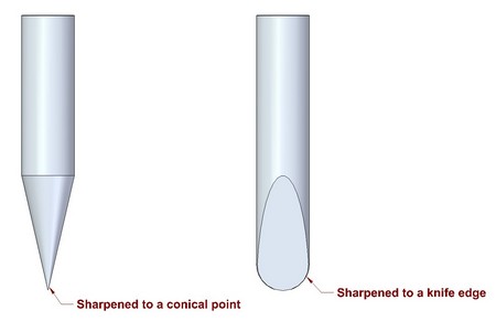 Marking gauge - Spur sharpened to a conical point or to a knife edge