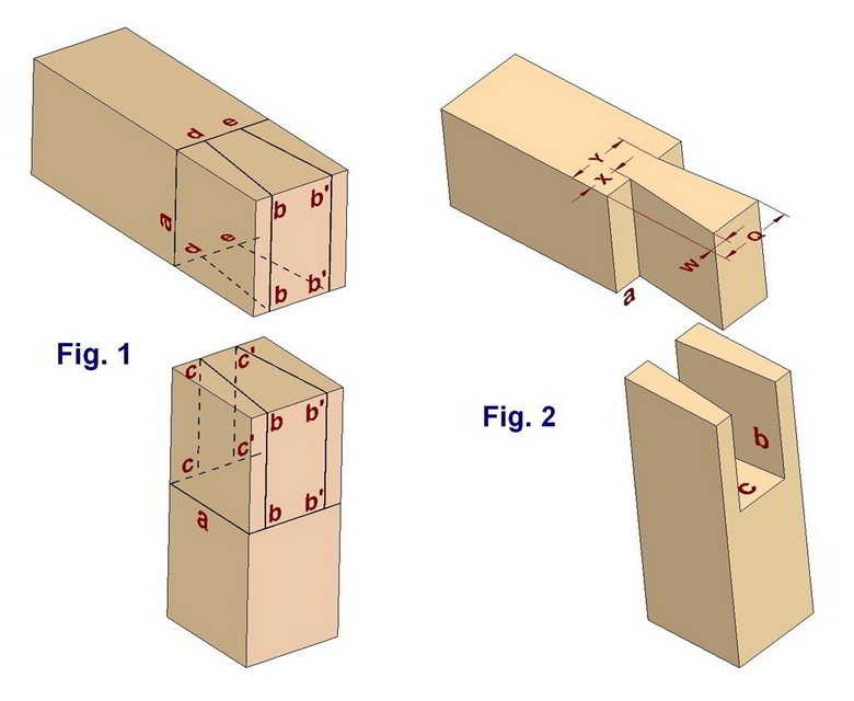 Construction of a corner through dovetail joint