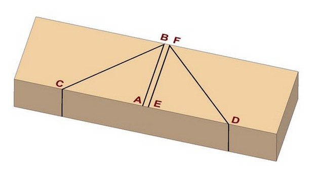 Marking a miter joint - Method 1