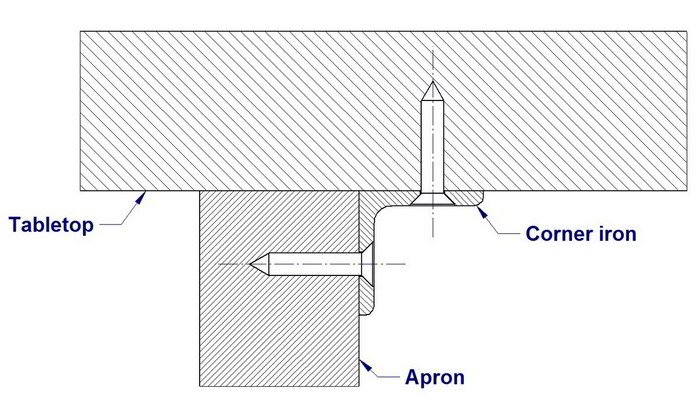 Corner iron stationary tabletop fastening method - 2D drawing