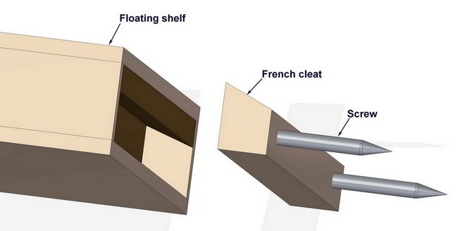 Floating shelf installed with French cleat