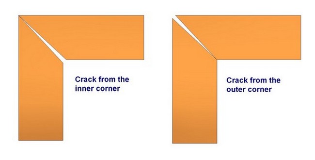 Miter joint - Inner and outer corner crack