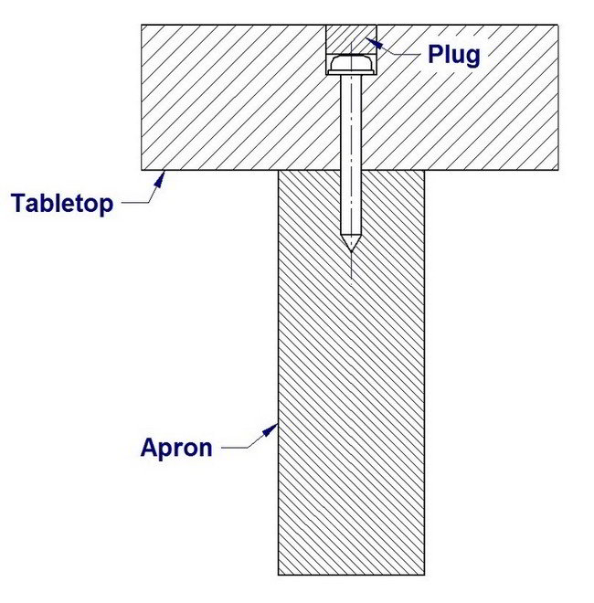 Fastening tabletop with screws and plugs - 2D drawing