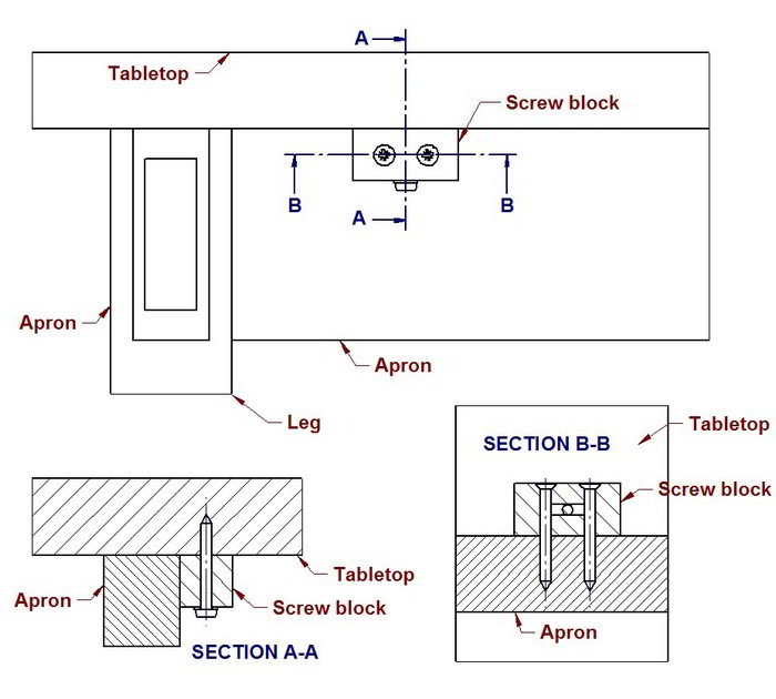 Screw block tabletop fastening method - 2D drawing