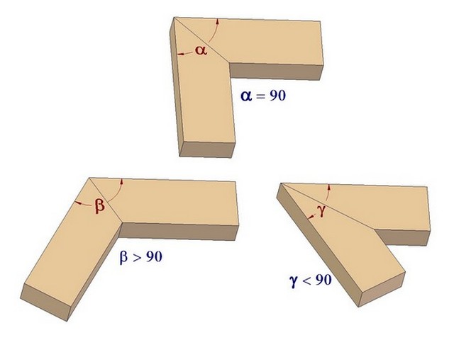 Miter and various angled joints