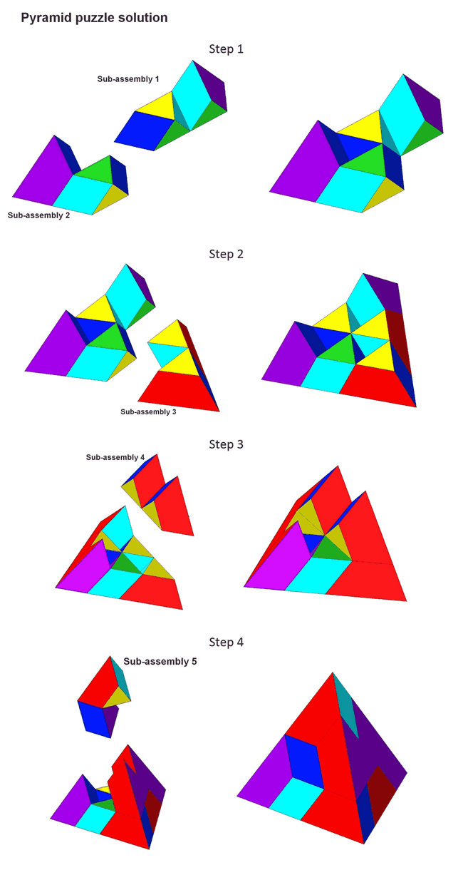 Pyramid puzzle - Solution