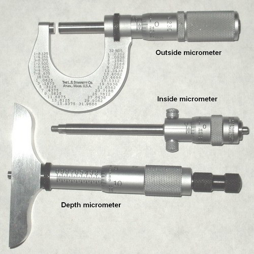 Micrometers - Measuring instruments