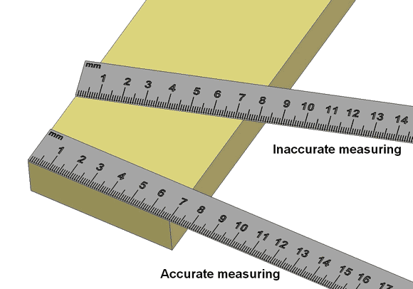 Measuring with ruler at a right angle