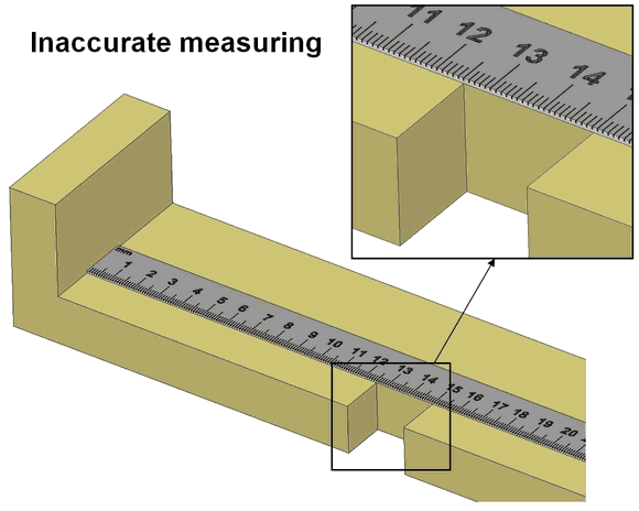 Inaccurate measuring with ruler