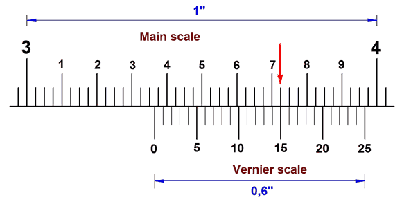 Measuring with imperial Vernier caliper to within 0,001in