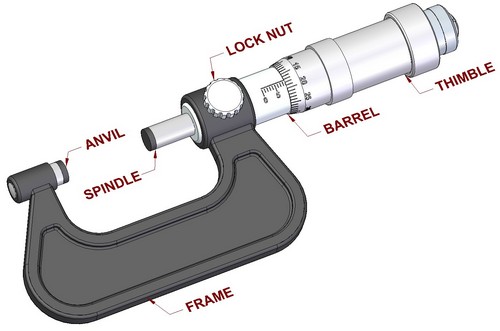 Parts of the micrometer