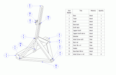 Single mast tabletop easel - Parts list