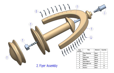 Spinning wheel - Flyer subassembly parts list
