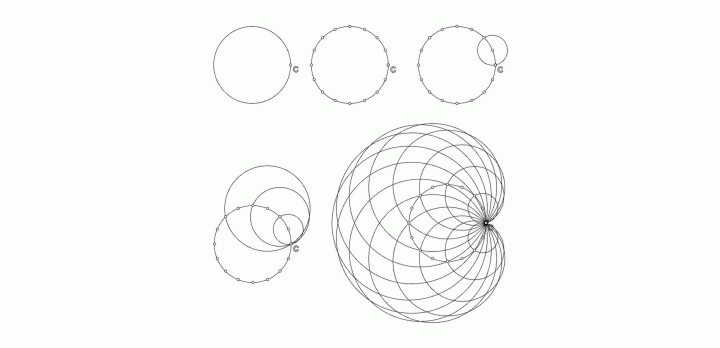 How to draw cardioid