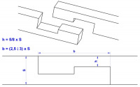 Dimensioning tabled scarf joint