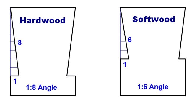 Dovetail joint angles