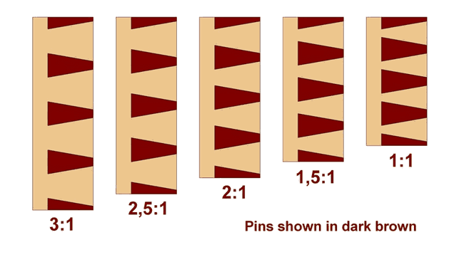 Space between tails and pins
