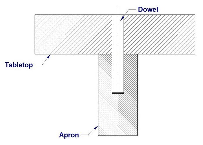 Tabletop attaching with dowels - 2D drawing